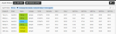 Agent Status dashboard